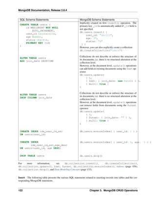 MongoDB Documentation, Release 2.6.4 
SQL Schema Statements MongoDB Schema Statements 
CREATE TABLE users ( 
id MEDIUMINT NOT NULL 
AUTO_INCREMENT, 
user_id Varchar(30), 
age Number, 
status char(1), 
PRIMARY KEY (id) 
) 
Implicitly created on first insert() operation. The 
primary key _id is automatically added if _id field is 
not specified. 
db.users.insert( { 
user_id: "abc123", 
age: 55, 
status: "A" 
} ) 
However, you can also explicitly create a collection: 
db.createCollection("users") 
ALTER TABLE users 
ADD join_date DATETIME 
Collections do not describe or enforce the structure of 
its documents; i.e. there is no structural alteration at the 
collection level. 
However, at the document level, update() operations 
can add fields to existing documents using the $set op-erator. 
db.users.update( 
{ }, 
{ $set: { join_date: new Date() } }, 
{ multi: true } 
) 
ALTER TABLE users 
DROP COLUMN join_date 
Collections do not describe or enforce the structure of 
its documents; i.e. there is no structural alteration at the 
collection level. 
However, at the document level, update() operations 
can remove fields from documents using the $unset 
operator. 
db.users.update( 
{ }, 
{ $unset: { join_date: "" } }, 
{ multi: true } 
) 
CREATE INDEX idx_user_id_asc 
ON users(user_id) 
db.users.ensureIndex( { user_id: 1 } ) 
CREATE INDEX 
idx_user_id_asc_age_desc 
ON users(user_id, age DESC) 
db.users.ensureIndex( { user_id: 1, age: -1 } ) 
DROP TABLE users db.users.drop() 
For more information, see db.collection.insert(), db.createCollection(), 
db.collection.update(), $set, $unset, db.collection.ensureIndex(), indexes (page 436), 
db.collection.drop(), and Data Modeling Concepts (page 133). 
Insert The following table presents the various SQL statements related to inserting records into tables and the cor-responding 
MongoDB statements. 
122 Chapter 3. MongoDB CRUD Operations 
 