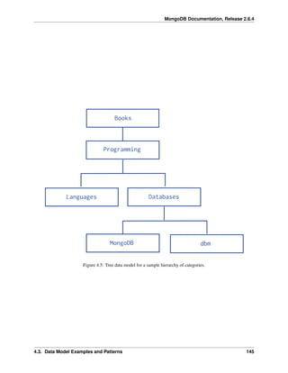 MongoDB Documentation, Release 2.6.4 
Figure 4.5: Tree data model for a sample hierarchy of categories. 
4.3. Data Model Examples and Patterns 145 
 
