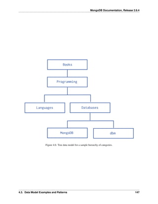 MongoDB Documentation, Release 2.6.4 
Figure 4.6: Tree data model for a sample hierarchy of categories. 
4.3. Data Model Examples and Patterns 147 
 