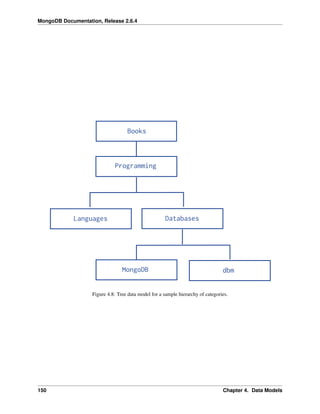MongoDB Documentation, Release 2.6.4 
Figure 4.8: Tree data model for a sample hierarchy of categories. 
150 Chapter 4. Data Models 
 