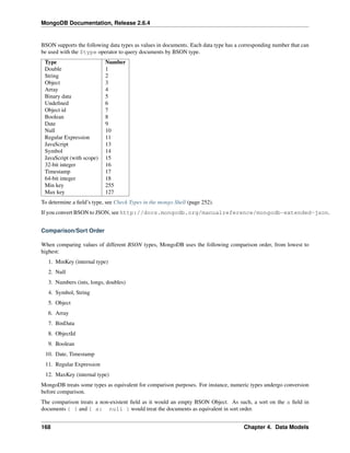 MongoDB Documentation, Release 2.6.4 
BSON supports the following data types as values in documents. Each data type has a corresponding number that can 
be used with the $type operator to query documents by BSON type. 
Type Number 
Double 1 
String 2 
Object 3 
Array 4 
Binary data 5 
Undefined 6 
Object id 7 
Boolean 8 
Date 9 
Null 10 
Regular Expression 11 
JavaScript 13 
Symbol 14 
JavaScript (with scope) 15 
32-bit integer 16 
Timestamp 17 
64-bit integer 18 
Min key 255 
Max key 127 
To determine a field’s type, see Check Types in the mongo Shell (page 252). 
If you convert BSON to JSON, see http://docs.mongodb.org/manualreference/mongodb-extended-json. 
Comparison/Sort Order 
When comparing values of different BSON types, MongoDB uses the following comparison order, from lowest to 
highest: 
1. MinKey (internal type) 
2. Null 
3. Numbers (ints, longs, doubles) 
4. Symbol, String 
5. Object 
6. Array 
7. BinData 
8. ObjectId 
9. Boolean 
10. Date, Timestamp 
11. Regular Expression 
12. MaxKey (internal type) 
MongoDB treats some types as equivalent for comparison purposes. For instance, numeric types undergo conversion 
before comparison. 
The comparison treats a non-existent field as it would an empty BSON Object. As such, a sort on the a field in 
documents { } and { a: null } would treat the documents as equivalent in sort order. 
168 Chapter 4. Data Models 
 