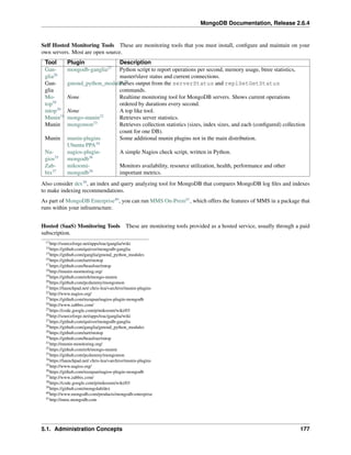 MongoDB Documentation, Release 2.6.4 
Self Hosted Monitoring Tools These are monitoring tools that you must install, configure and maintain on your 
own servers. Most are open source. 
Tool Plugin Description 
Gan-glia26 
mongodb-ganglia27 Python script to report operations per second, memory usage, btree statistics, 
master/slave status and current connections. 
Gan-glia 
gmond_python_modulePsa2r8ses output from the serverStatus and replSetGetStatus 
commands. 
Mo-top29 
None Realtime monitoring tool for MongoDB servers. Shows current operations 
ordered by durations every second. 
mtop30 None A top like tool. 
Munin31 mongo-munin32 Retrieves server statistics. 
Munin mongomon33 Retrieves collection statistics (sizes, index sizes, and each (configured) collection 
count for one DB). 
Munin munin-plugins 
Ubuntu PPA34 
Some additional munin plugins not in the main distribution. 
Na-gios35 
nagios-plugin-mongodb36 
A simple Nagios check script, written in Python. 
Zab-bix37 
mikoomi-mongodb38 
Monitors availability, resource utilization, health, performance and other 
important metrics. 
Also consider dex39, an index and query analyzing tool for MongoDB that compares MongoDB log files and indexes 
to make indexing recommendations. 
As part of MongoDB Enterprise40, you can run MMS On-Prem41, which offers the features of MMS in a package that 
runs within your infrastructure. 
Hosted (SaaS) Monitoring Tools These are monitoring tools provided as a hosted service, usually through a paid 
subscription. 
13http://sourceforge.net/apps/trac/ganglia/wiki 
14https://github.com/quiiver/mongodb-ganglia 
15https://github.com/ganglia/gmond_python_modules 
16https://github.com/tart/motop 
17https://github.com/beaufour/mtop 
18http://munin-monitoring.org/ 
19https://github.com/erh/mongo-munin 
20https://github.com/pcdummy/mongomon 
21https://launchpad.net/ chris-lea/+archive/munin-plugins 
22http://www.nagios.org/ 
23https://github.com/mzupan/nagios-plugin-mongodb 
24http://www.zabbix.com/ 
25https://code.google.com/p/mikoomi/wiki/03 
26http://sourceforge.net/apps/trac/ganglia/wiki 
27https://github.com/quiiver/mongodb-ganglia 
28https://github.com/ganglia/gmond_python_modules 
29https://github.com/tart/motop 
30https://github.com/beaufour/mtop 
31http://munin-monitoring.org/ 
32https://github.com/erh/mongo-munin 
33https://github.com/pcdummy/mongomon 
34https://launchpad.net/ chris-lea/+archive/munin-plugins 
35http://www.nagios.org/ 
36https://github.com/mzupan/nagios-plugin-mongodb 
37http://www.zabbix.com/ 
38https://code.google.com/p/mikoomi/wiki/03 
39https://github.com/mongolab/dex 
40http://www.mongodb.com/products/mongodb-enterprise 
41http://mms.mongodb.com 
5.1. Administration Concepts 177 
 