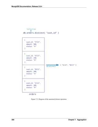 MongoDB Documentation, Release 2.6.4 
Figure 7.3: Diagram of the annotated distinct operation. 
390 Chapter 7. Aggregation 
 