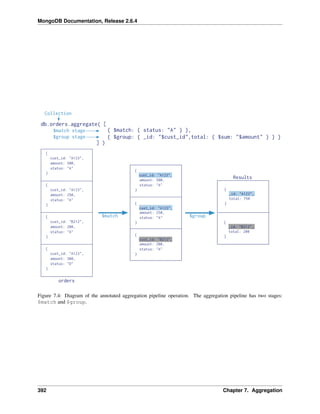 MongoDB Documentation, Release 2.6.4 
Figure 7.4: Diagram of the annotated aggregation pipeline operation. The aggregation pipeline has two stages: 
$match and $group. 
392 Chapter 7. Aggregation 
 