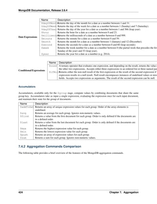 MongoDB Documentation, Release 2.6.4 
Date Expressions 
Name Description 
$dayOfMonthReturns the day of the month for a date as a number between 1 and 31. 
$dayOfWeek Returns the day of the week for a date as a number between 1 (Sunday) and 7 (Saturday). 
$dayOfYear Returns the day of the year for a date as a number between 1 and 366 (leap year). 
$hour Returns the hour for a date as a number between 0 and 23. 
$millisecond Returns the milliseconds of a date as a number between 0 and 999. 
$minute Returns the minute for a date as a number between 0 and 59. 
$month Returns the month for a date as a number between 1 (January) and 12 (December). 
$second Returns the seconds for a date as a number between 0 and 60 (leap seconds). 
$week Returns the week number for a date as a number between 0 (the partial week that precedes the first 
Sunday of the year) and 53 (leap year). 
$year Returns the year for a date as a number (e.g. 2014). 
Conditional Expressions 
Name Description 
$cond A ternary operator that evaluates one expression, and depending on the result, returns the value of the other two expressions. Accepts either three expressions in an ordered list or three named parameters. 
$ifNullReturns either the non-null result of the first expression or the result of the second expression if the expression results in a null result. Null result encompasses instances of undefined values or missing 
fields. Accepts two expressions as arguments. The result of the second expression can be null. 
Accumulators 
Accumulators, available only for the $group stage, compute values by combining documents that share the same 
group key. Accumulators take as input a single expression, evaluating the expression once for each input document, 
and maintain their state for the group of documents. 
Name Description 
$addToSet Returns an array of unique expression values for each group. Order of the array elements is 
undefined. 
$avg Returns an average for each group. Ignores non-numeric values. 
$first Returns a value from the first document for each group. Order is only defined if the documents are 
in a defined order. 
$last Returns a value from the last document for each group. Order is only defined if the documents are 
in a defined order. 
$max Returns the highest expression value for each group. 
$min Returns the lowest expression value for each group. 
$push Returns an array of expression values for each group. 
$sum Returns a sum for each group. Ignores non-numeric values. 
7.4.2 Aggregation Commands Comparison 
The following table provides a brief overview of the features of the MongoDB aggregation commands. 
424 Chapter 7. Aggregation 
 