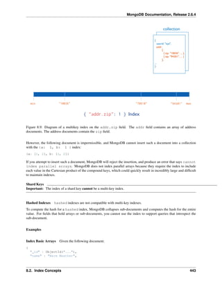 MongoDB Documentation, Release 2.6.4 
Figure 8.9: Diagram of a multikey index on the addr.zip field. The addr field contains an array of address 
documents. The address documents contain the zip field. 
However, the following document is impermissible, and MongoDB cannot insert such a document into a collection 
with the {a: 1, b: 1 } index: 
{a: [1, 2], b: [1, 2]} 
If you attempt to insert such a document, MongoDB will reject the insertion, and produce an error that says cannot 
index parallel arrays. MongoDB does not index parallel arrays because they require the index to include 
each value in the Cartesian product of the compound keys, which could quickly result in incredibly large and difficult 
to maintain indexes. 
ShardKeys 
Important: The index of a shard key cannot be a multi-key index. 
Hashed Indexes hashed indexes are not compatible with multi-key indexes. 
To compute the hash for a hashed index, MongoDB collapses sub-documents and computes the hash for the entire 
value. For fields that hold arrays or sub-documents, you cannot use the index to support queries that introspect the 
sub-document. 
Examples 
Index Basic Arrays Given the following document: 
{ 
"_id" : ObjectId("..."), 
"name" : "Warm Weather", 
8.2. Index Concepts 443 
 