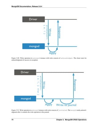 MongoDB Documentation, Release 2.6.4 
Figure 3.20: Write operation to a mongod instance with write concern of acknowledged. The client waits for 
acknowledgment of success or exception. 
Figure 3.21: Write operation to a mongod instance with write concern of journaled. The mongod sends acknowl-edgment 
after it commits the write operation to the journal. 
74 Chapter 3. MongoDB CRUD Operations 
 