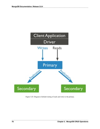 MongoDB Documentation, Release 2.6.4 
Figure 3.25: Diagram of default routing of reads and writes to the primary. 
78 Chapter 3. MongoDB CRUD Operations 
 