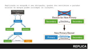 REPLICA
Replicação no mongodb é uma obrigação, quedas dos servidores e paradas
bruscas do mongod podem corromper as coleções.
 