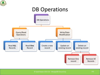 DB Operations
© Syed Awase 2015-16 – MongoDB Ground Up 142
DB Operations
Query/Read
Operations
Read ALL
Records
Read One
R...