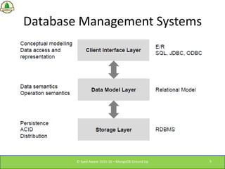 Database Management Systems
© Syed Awase 2015-16 – MongoDB Ground Up 5
 