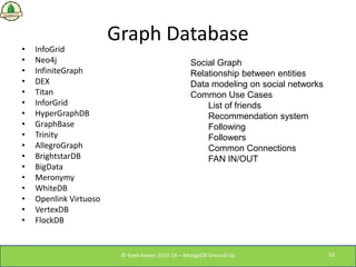 Graph Database
• InfoGrid
• Neo4j
• InfiniteGraph
• DEX
• Titan
• InforGrid
• HyperGraphDB
• GraphBase
• Trinity
• Allegro...