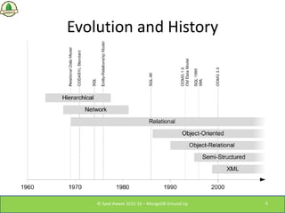 Evolution and History
© Syed Awase 2015-16 – MongoDB Ground Up 6
 