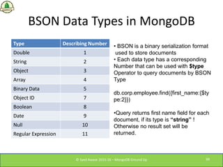 BSON Data Types in MongoDB
Type Describing Number
Double 1
String 2
Object 3
Array 4
Binary Data 5
Object ID 7
Boolean 8
D...