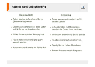 Replica Sets und Sharding 
Replica Sets Sharding 
! Daten werden auf mehrere Server 
(Secondaries) verteilt 
! Client kann sicherstellen, dass Daten 
auf N Server repliziert wurden 
! Writes finden auf dem Primary statt 
! Reads können optional pro query 
verteilt werden 
! Automatischer Failover im Fehler Fall 
! Daten werden automatisch auf N 
shards verteilt 
! in Kombination mit Relica Sets 
werden die Daten dann repliziert 
! Writes auf alle Primary Shard Server 
! Reads optional auf allen Servern 
! Config Server halten Metadaten 
! Router Prozess verteilt Requests 
 