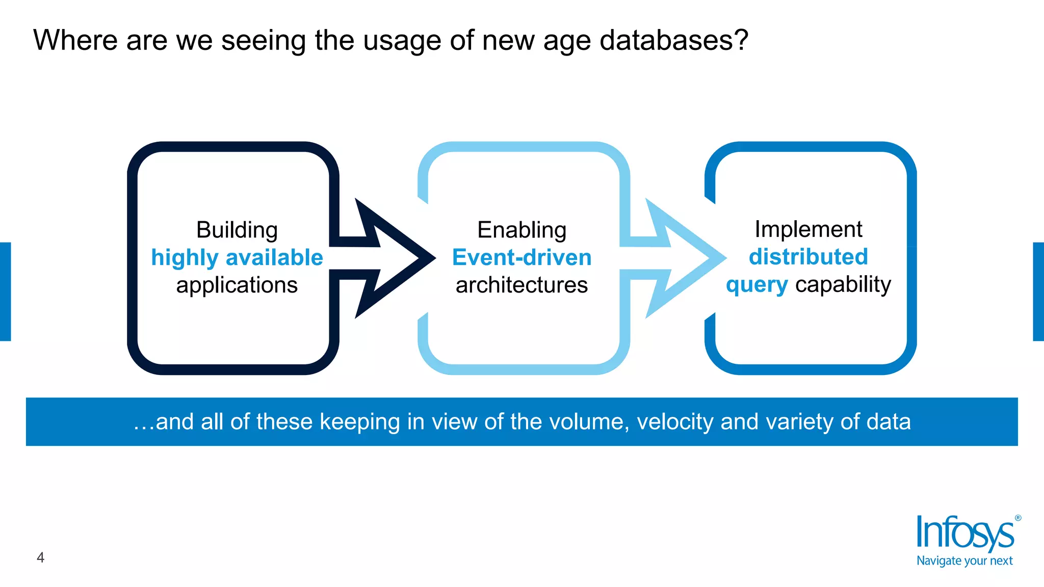 Where are we seeing the usage of new age databases?
4
…and all of these keeping in view of the volume, velocity and variety of data
Building
highly available
applications
Enabling
Event-driven
architectures
Implement
distributed
query capability
 