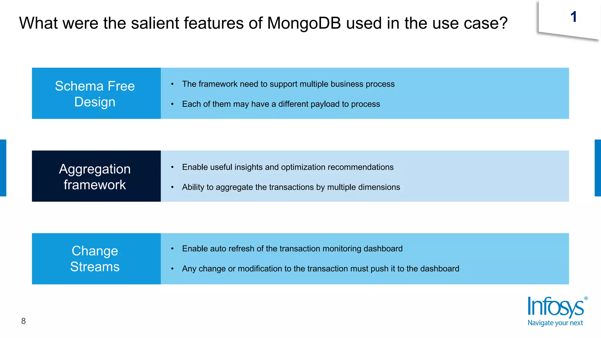 What were the salient features of MongoDB used in the use case?
8
1
Schema Free
Design
• The framework need to support multiple business process
• Each of them may have a different payload to process
Aggregation
framework
• Enable useful insights and optimization recommendations
• Ability to aggregate the transactions by multiple dimensions
Change
Streams
• Enable auto refresh of the transaction monitoring dashboard
• Any change or modification to the transaction must push it to the dashboard
 