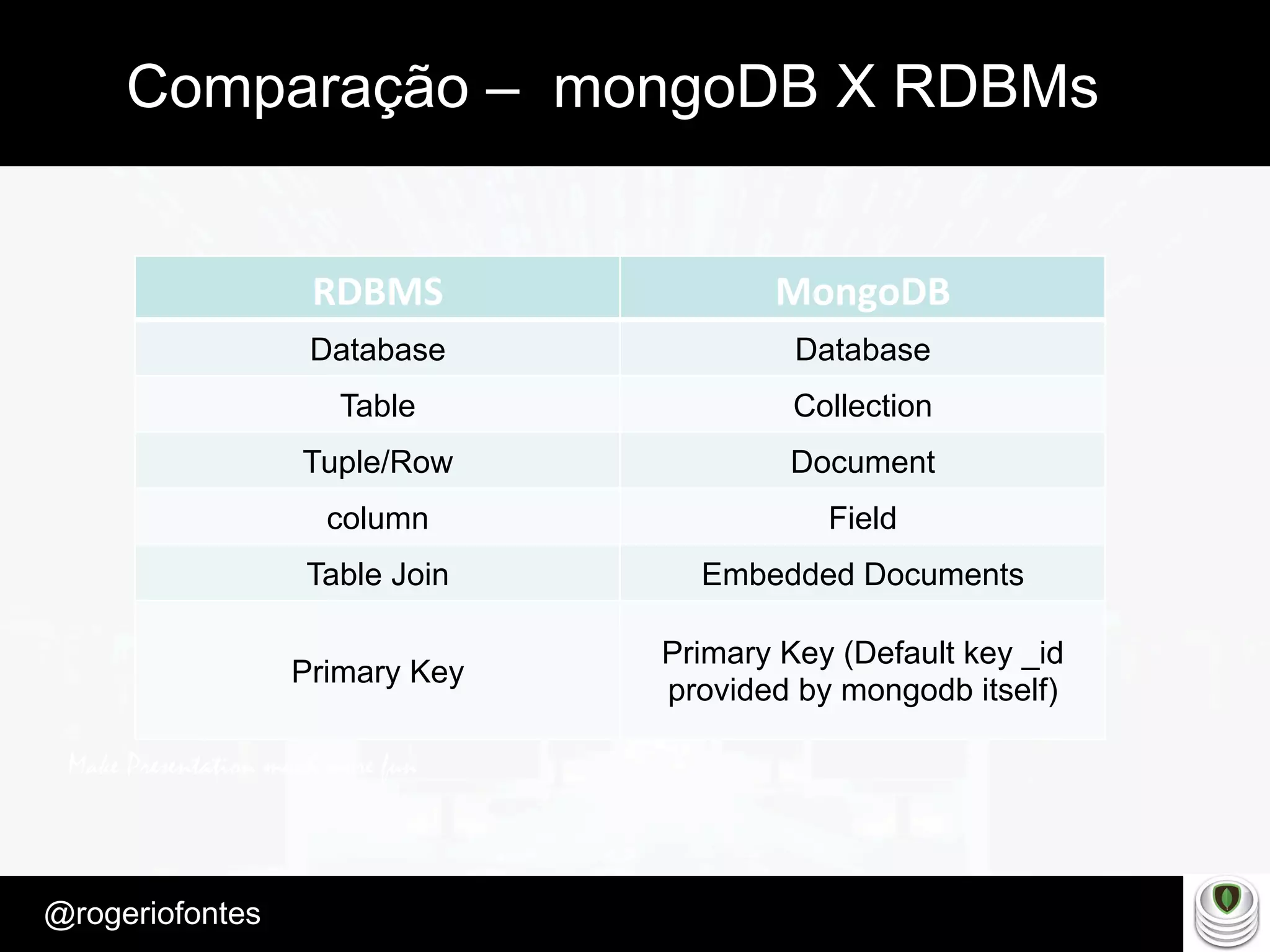 Make Presentation much more fun
– Quem é?
@rogeriofontes	
Comparação – mongoDB X RDBMs
RDBMS	
   MongoDB	
  
Database Database
Table Collection
Tuple/Row Document
column Field
Table Join Embedded Documents
Primary Key
Primary Key (Default key _id
provided by mongodb itself)
 