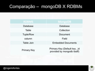 Make Presentation much more fun
– Quem é?
@rogeriofontes	
Comparação – mongoDB X RDBMs
RDBMS	
   MongoDB	
  
Database Database
Table Collection
Tuple/Row Document
column Field
Table Join Embedded Documents
Primary Key
Primary Key (Default key _id
provided by mongodb itself)
 