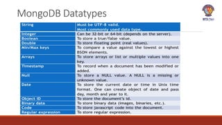 MongoDB Datatypes
 