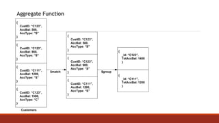 Aggregate Function
{
CustID: “C123”,
AccBal: 500,
AccType: “S”
}
{
CustID: “C123”,
AccBal: 900,
AccType: “S”
}
{
CustID: “C111”,
AccBal: 1200,
AccType: “S”
}
{
CustID: “C123”,
AccBal: 1500,
AccType: “C”
}
{
CustID: “C123”,
AccBal: 500,
AccType: “S”
}
{
CustID: “C123”,
AccBal: 900,
AccType: “S”
}
{
CustID: “C111”,
AccBal: 1200,
AccType: “S”
}
{
_id: “C123”,
TotAccBal: 1400
}
{
_id: “C111”,
TotAccBal: 1200
}
$match $group
Customers
 