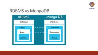 RDBMS vs MongoDB
 