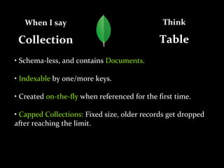 Collection
When I say
Table
Think
• Schema-less, and contains Documents.
• Indexable by one/more keys.
• Created on-the-fly when referenced for the first time.
• Capped Collections: Fixed size, older records get dropped
after reaching the limit.
 