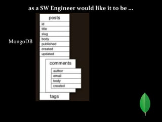 as a SW Engineer would like it to be ...
MongoDB
 