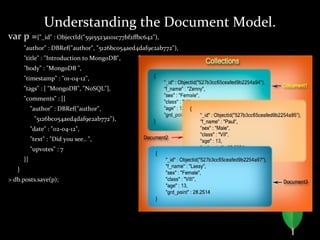 var p ={"_id" : ObjectId("5915523a101c77bf2ffbc642"),
"author" : DBRef("author", "5126bc054aed4daf9e2ab772"),
"title" : "Introduction to MongoDB",
"body" : "MongoDB ",
"timestamp" : "01-04-12",
"tags" : [ "MongoDB", "NoSQL"],
"comments" : [{
"author" : DBRef("author",
– "5126bc054aed4daf9e2ab772"),
"date" : "02-04-12",
"text" : "Did you see.. ",
"upvotes" : 7
}]
}
> db.posts.save(p);
Understanding the Document Model.
 