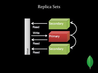 Replica Sets
 