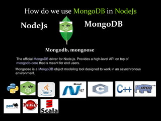 How do we use MongoDB in NodeJs
Mongoose is a MongoDB object modeling tool designed to work in an asynchronous
environment.
The official MongoDB driver for Node.js. Provides a high-level API on top of
mongodb-core that is meant for end users.
NodeJs MongoDB
Mongodb, mongoose
 