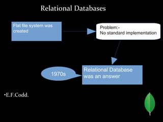 Relational Databases
Flat file system was
created
Problem:-
No standard implementation
Relational Database
was an answer1970s
•E.F.Codd.
 