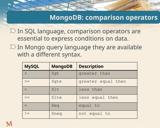 MongoDB-query_4.pptxgghjjhui7i78i709007u | PPTX