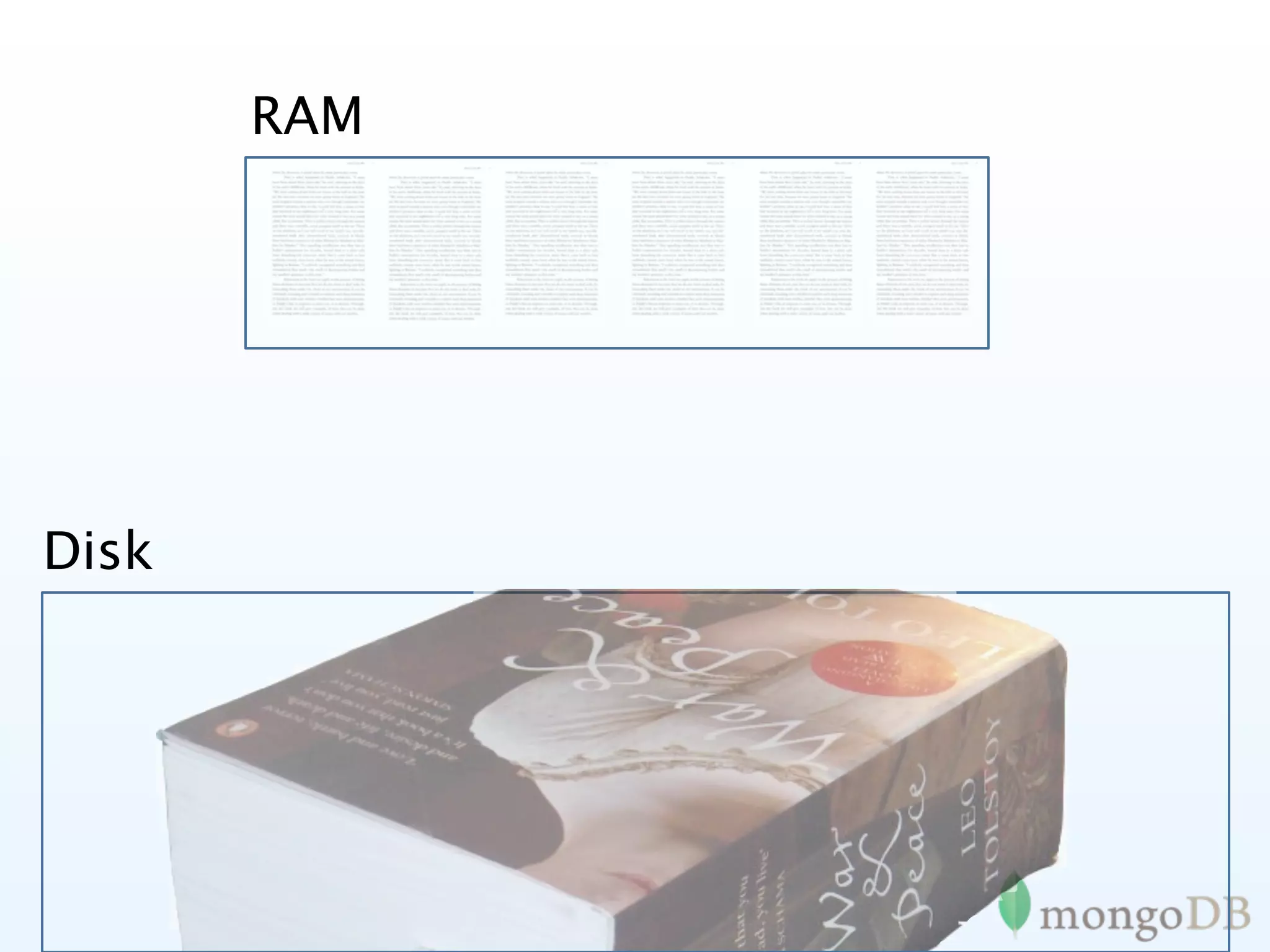 RAM




Disk
 
