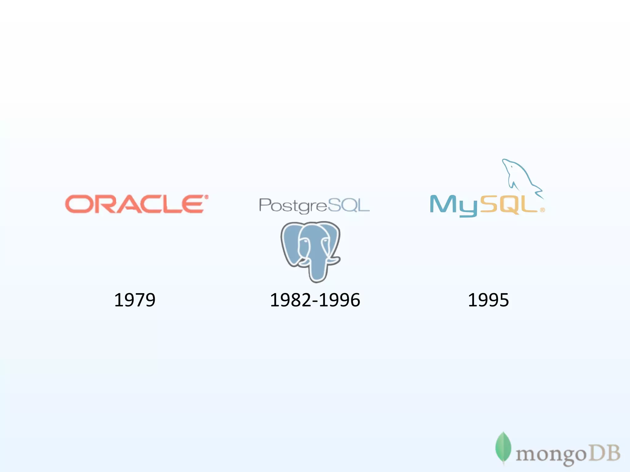 1979   1982‐1996   1995
 