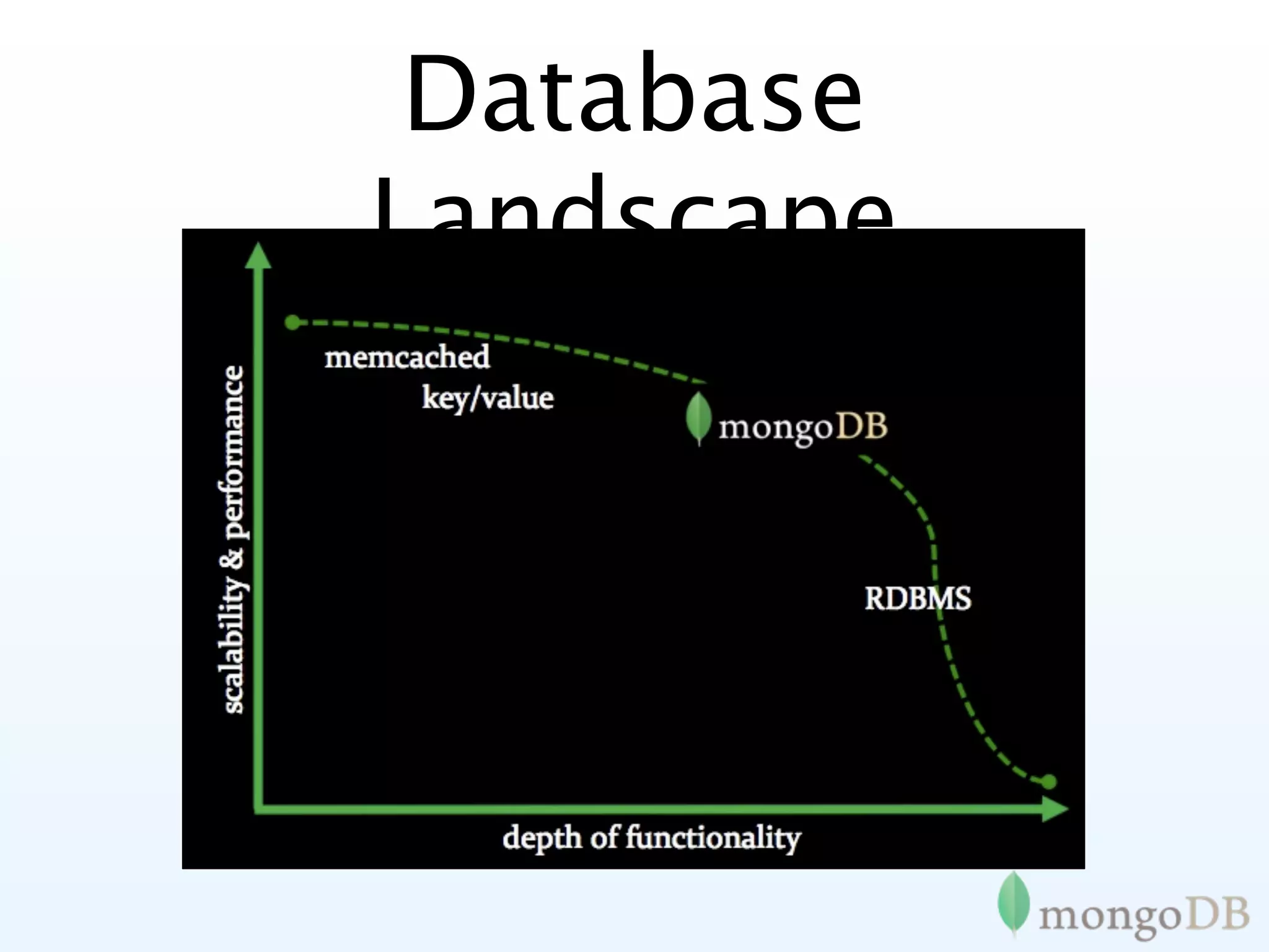 Database
Landscape
 