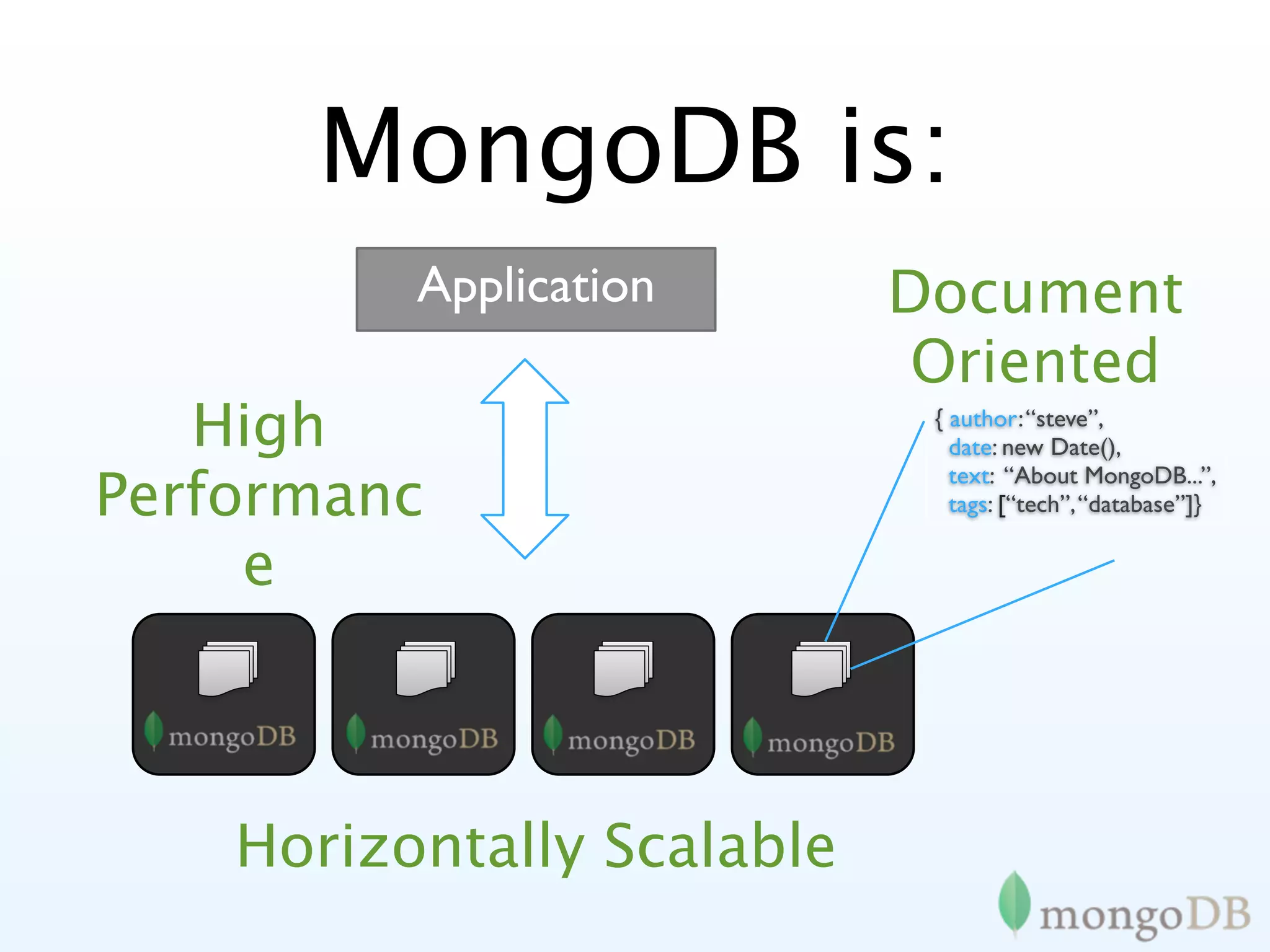 MongoDB is:
          Application       Document
                             Oriented
   High                      { author: “steve”,
                               date: new Date(),

Performanc
                               text: “About MongoDB...”,
                               tags: [“tech”, “database”]}

     e



    Horizontally Scalable
 