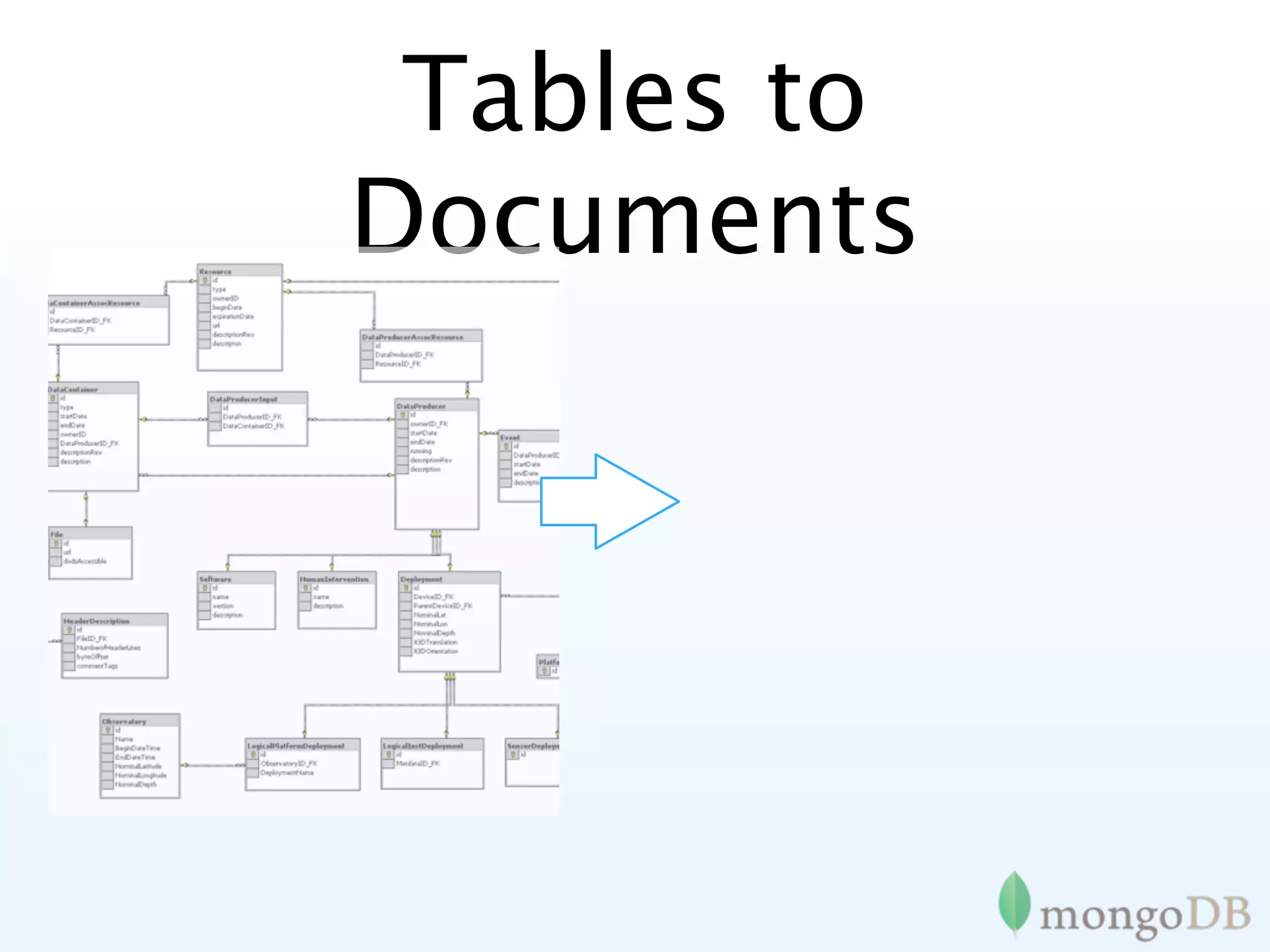 Tables to
Documents
 