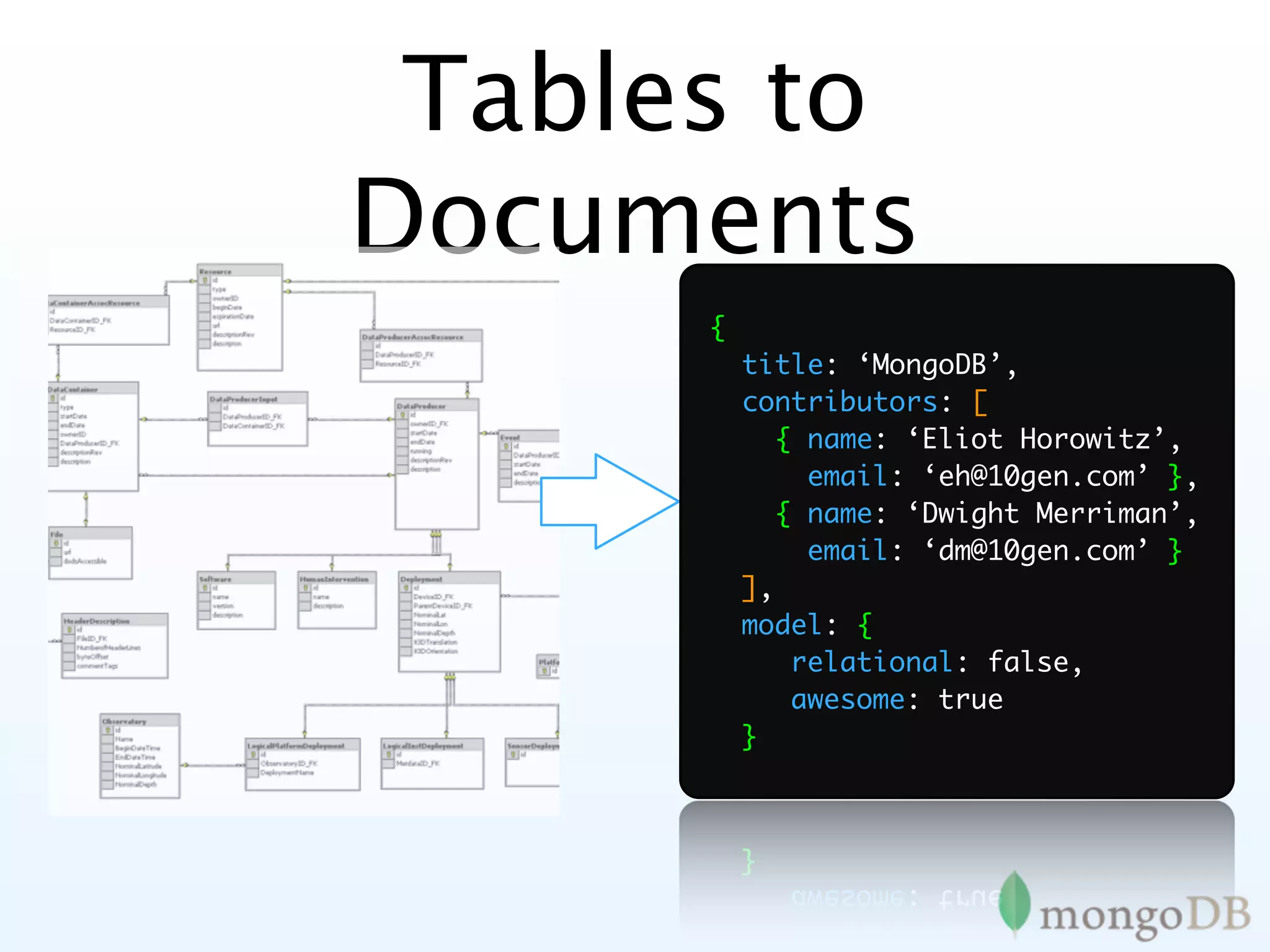Tables to
Documents
      {
          title: ‘MongoDB’,
          contributors: [
             { name: ‘Eliot Horowitz’,
               email: ‘eh@10gen.com’ },
             { name: ‘Dwight Merriman’,
               email: ‘dm@10gen.com’ }
          ],
          model: {
              relational: false,
              awesome: true
          }
 