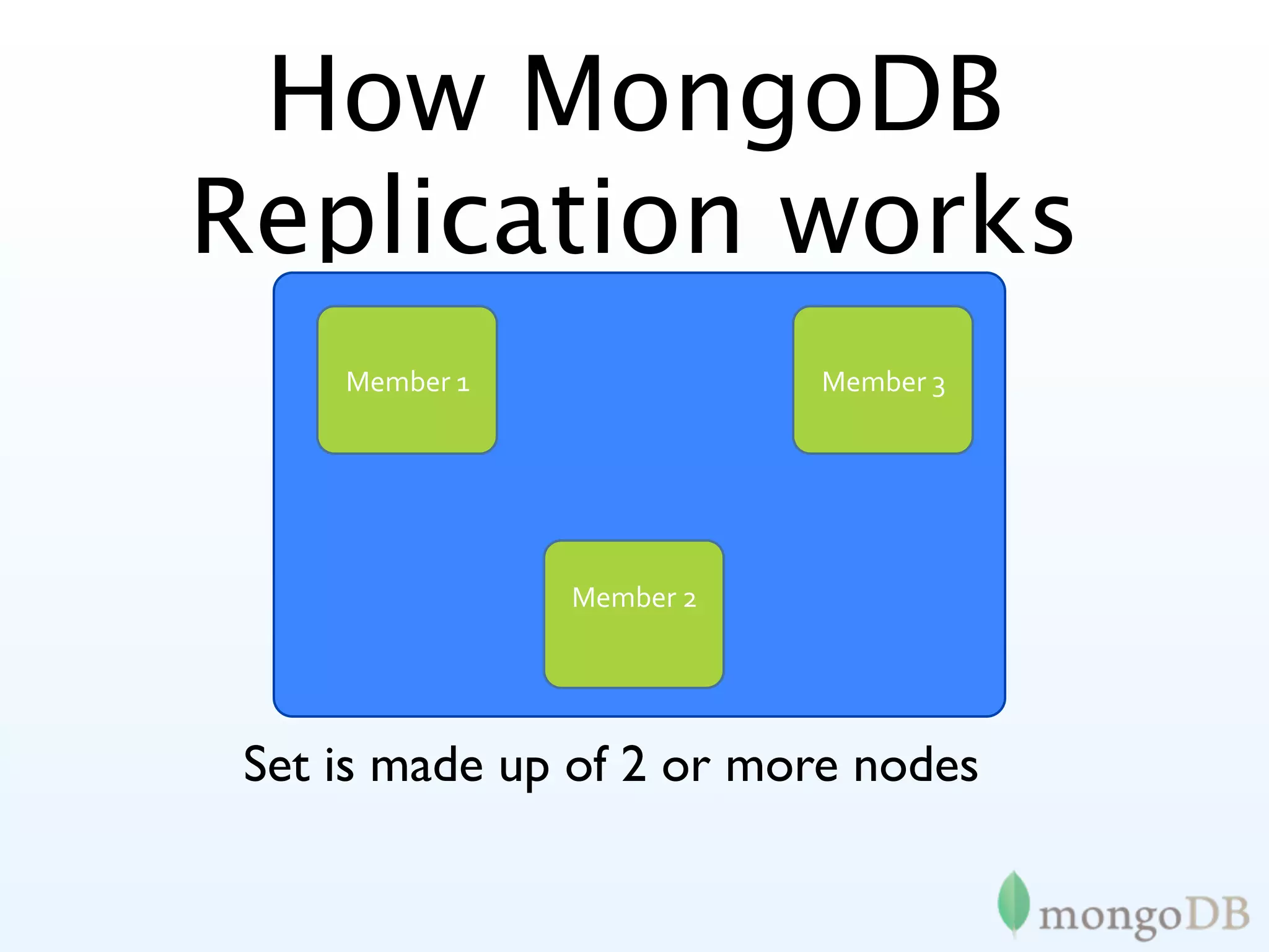 How MongoDB
Replication works
     Member 1              Member 3




                Member 2




 Set is made up of 2 or more nodes
 