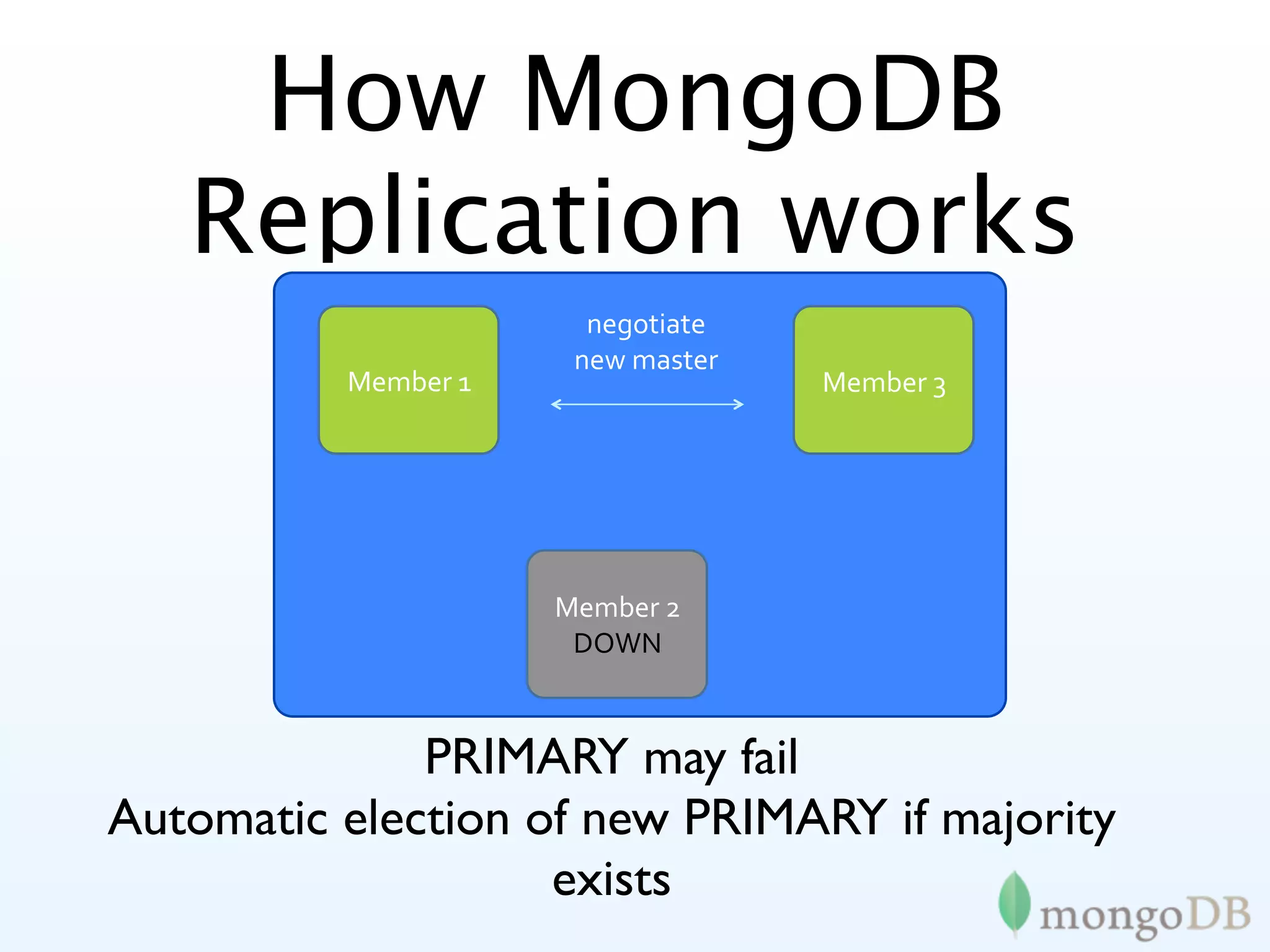 How MongoDB
   Replication works
                       negotiate 
                      new master
          Member 1                  Member 3




                     Member 2
                      DOWN



              PRIMARY may fail
Automatic election of new PRIMARY if majority
                    exists
 