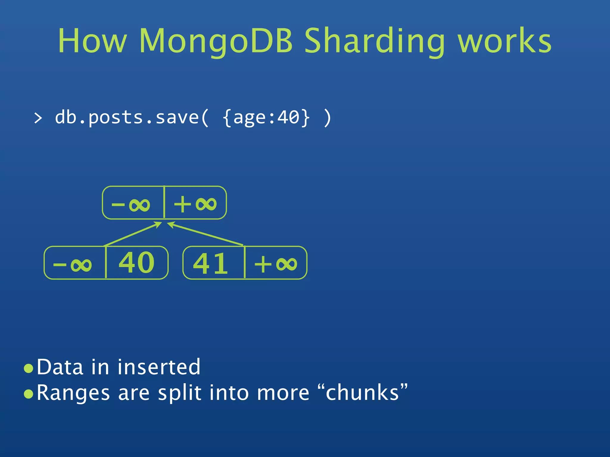 How MongoDB Sharding works

 > db.posts.save( {age:40} )



        -∞   +∞  

  -∞   40      41 +∞  


•Data in inserted
•Ranges are split into more “chunks”
 