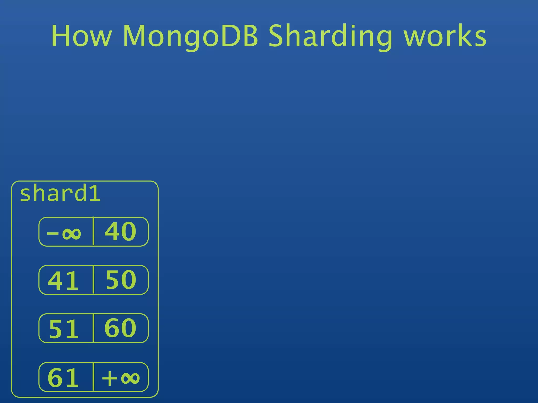 How MongoDB Sharding works




shard1
 -∞   40
  41 50
  51 60
  61 +∞  
 
