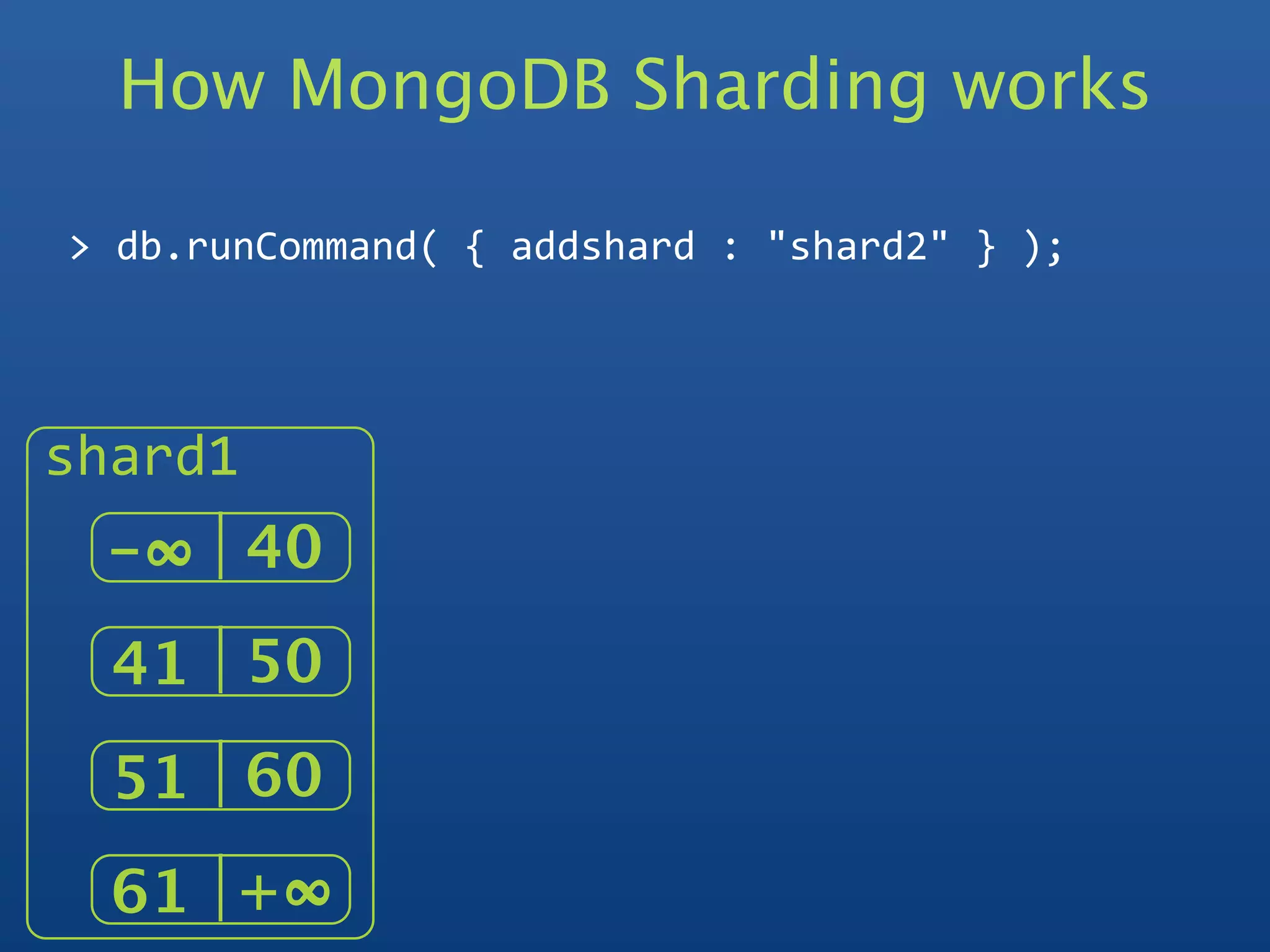 How MongoDB Sharding works

> db.runCommand( { addshard : "shard2" } );



shard1
 -∞   40
  41 50
  51 60
  61 +∞  
 