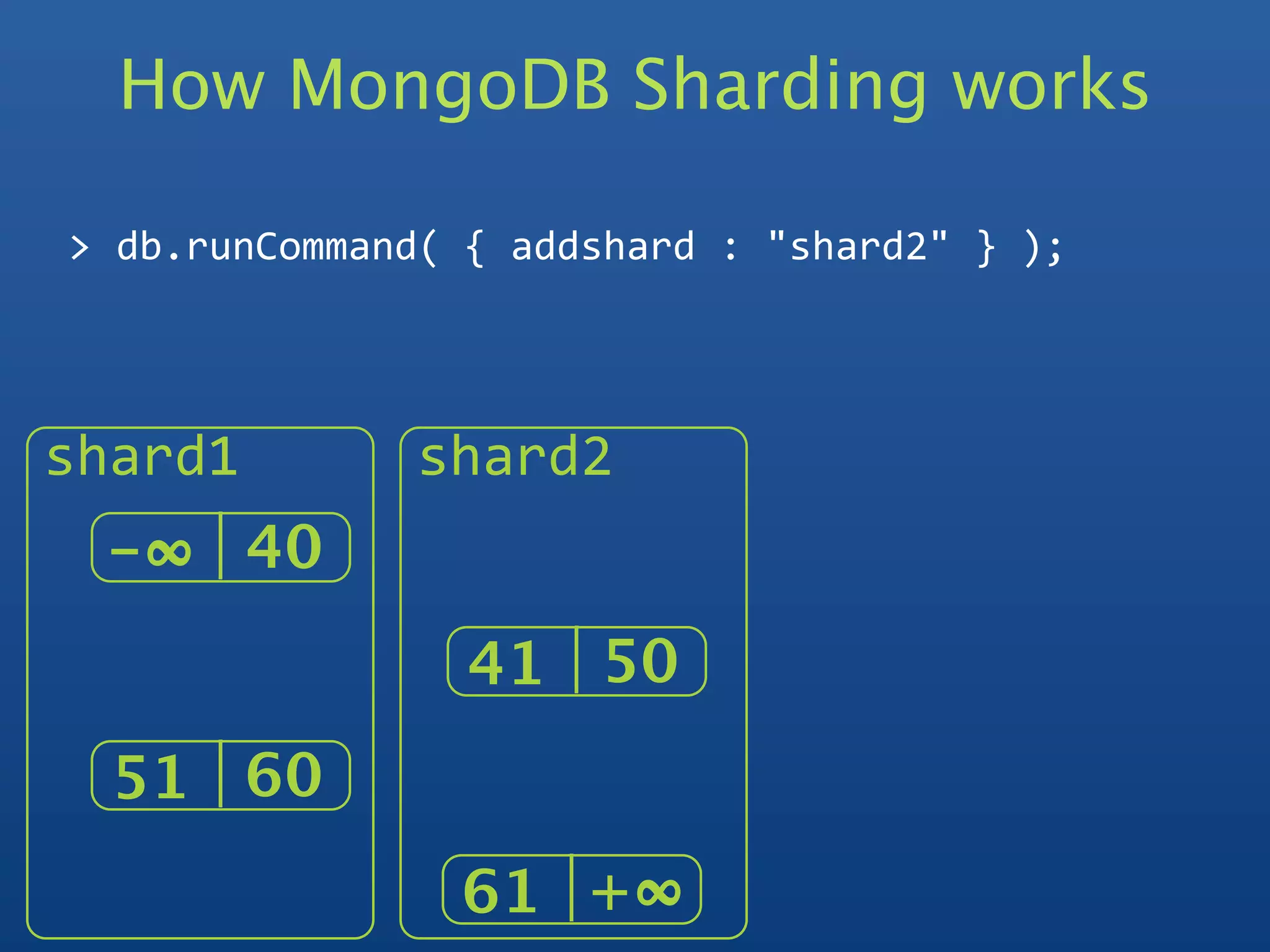 How MongoDB Sharding works

> db.runCommand( { addshard : "shard2" } );



shard1         shard2
 -∞   40
                 41 50
  51 60
                61 +∞  
 