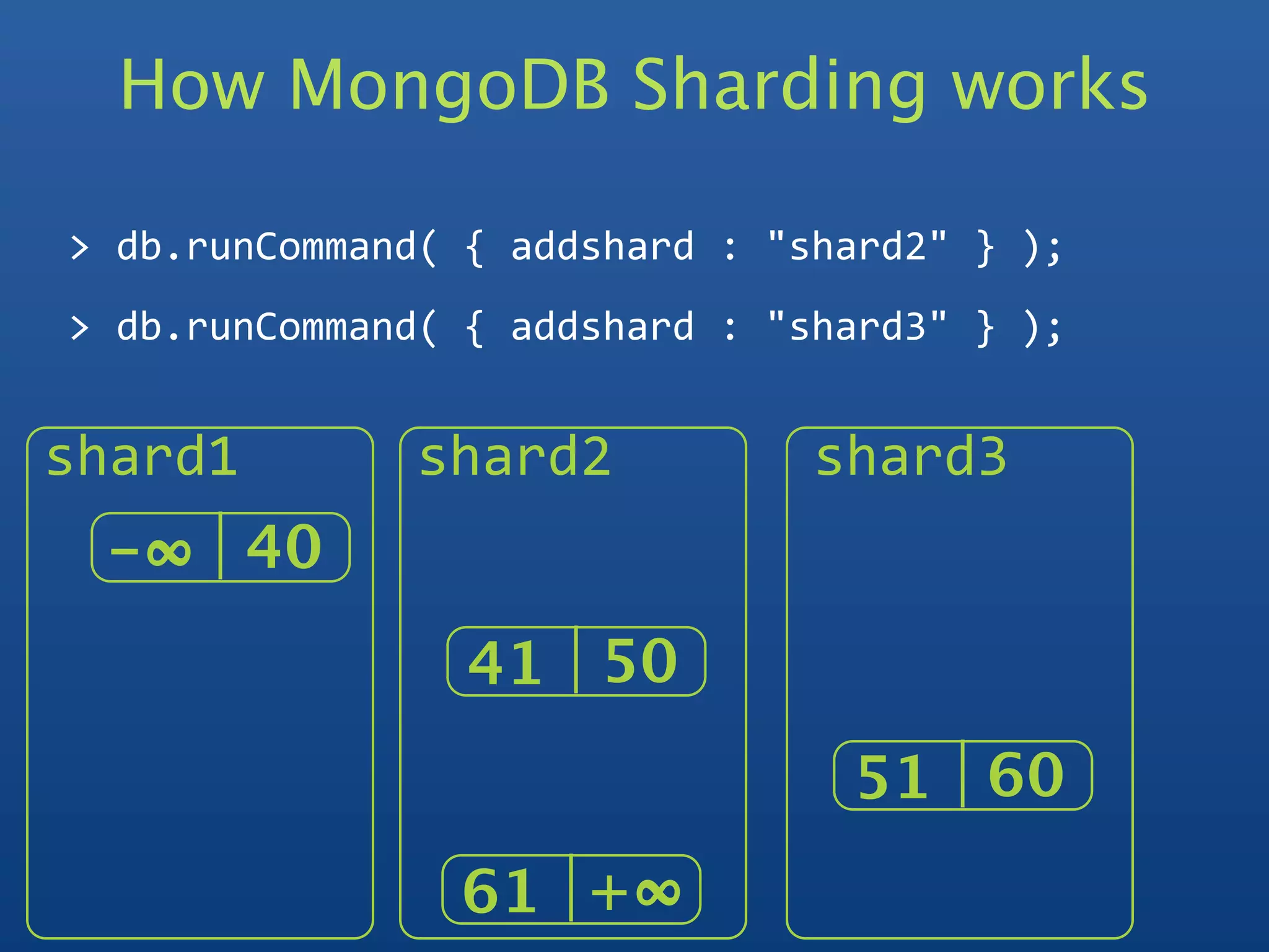 How MongoDB Sharding works

> db.runCommand( { addshard : "shard2" } );
> db.runCommand( { addshard : "shard3" } );


shard1         shard2           shard3
 -∞   40
                 41 50
                                 51 60
                61 +∞  
 