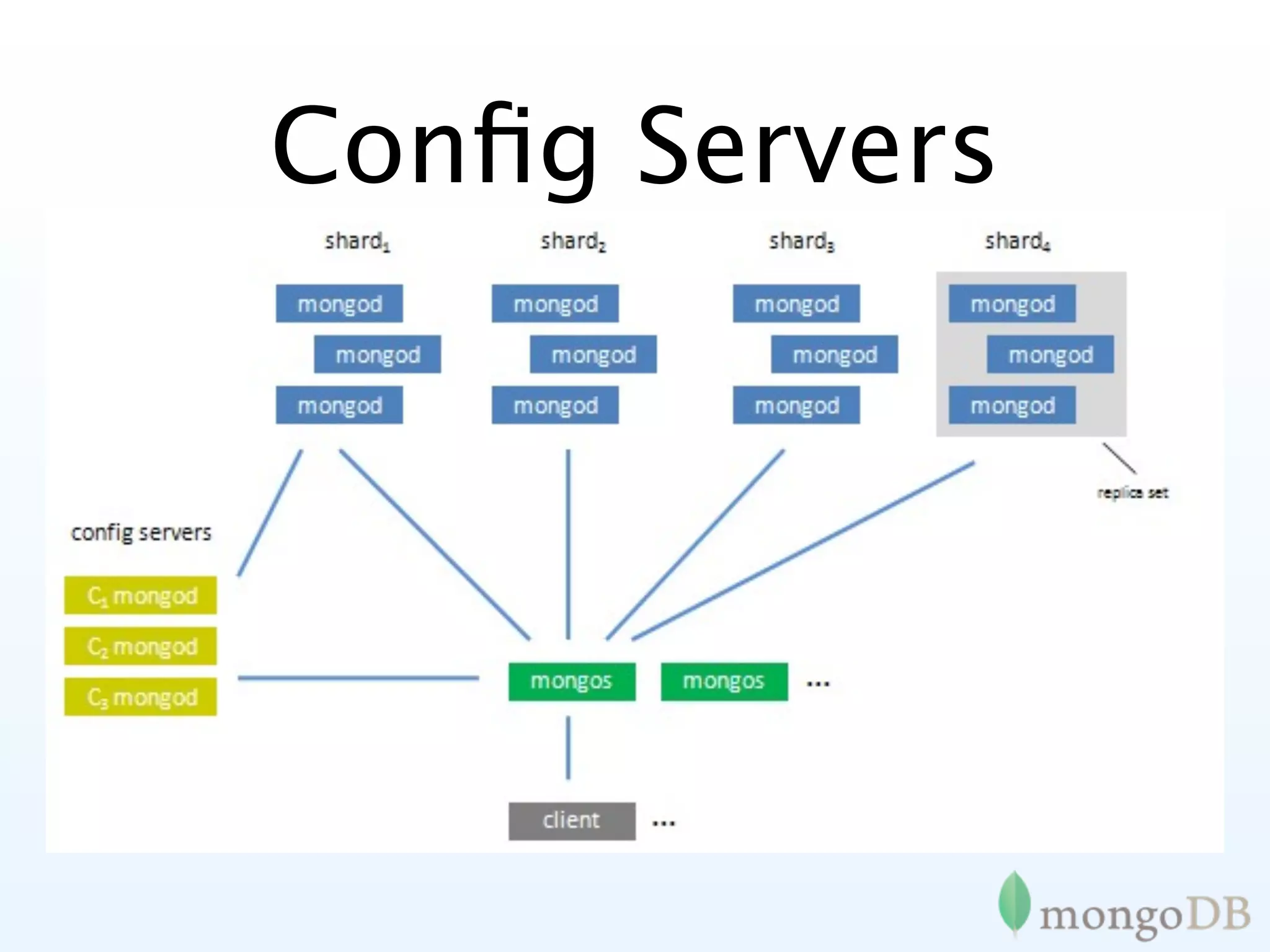 Conﬁg Servers
• 3 of them
• changes are made with 2 phase
  commit

• if any are down, meta data
  goes read only

• system is online as long as 1/3
  is up
 