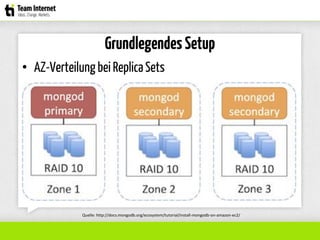 Grundlegendes Setup
• AZ-Verteilung bei ReplicaSets
Quelle: http://docs.mongodb.org/ecosystem/tutorial/install-mongodb-on-amazon-ec2/
 
