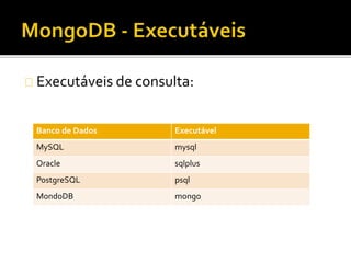 Executáveis de consulta: 
Banco de Dados Executável 
MySQL mysql 
Oracle sqlplus 
PostgreSQL psql 
MondoDB mongo 
 