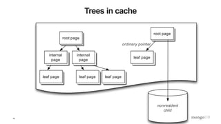 14
Trees in cache
non-resident
child
ordinary pointer
root page
internal
page
internal
page
root page
leaf page
leaf page leaf page leaf page
 